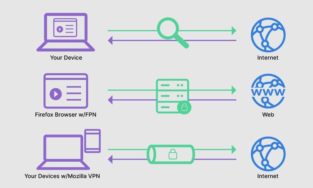 Ảnh minh họa về trang web